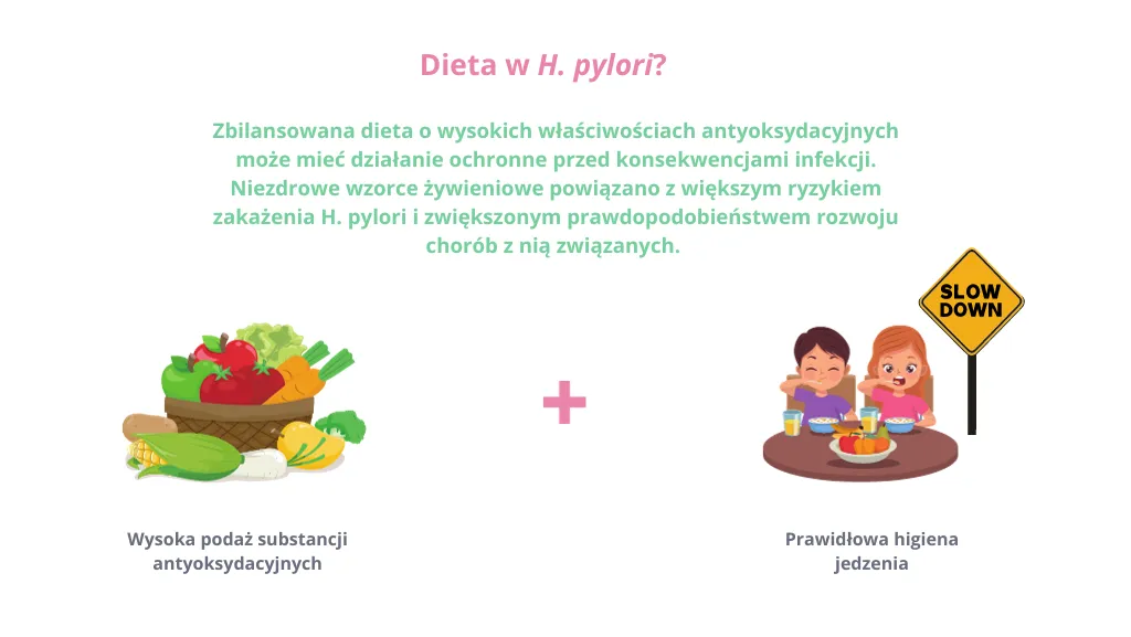 Helicobacter pylori dieta