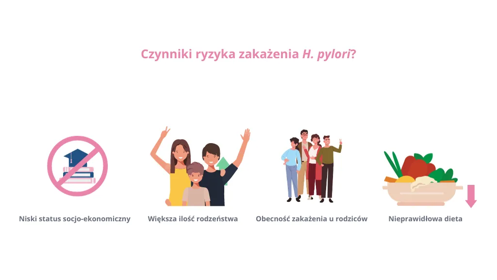 Helicobacter pylori dieta