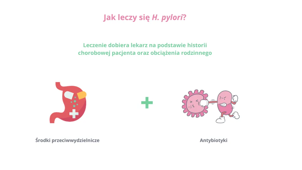 Helicobacter pylori dieta