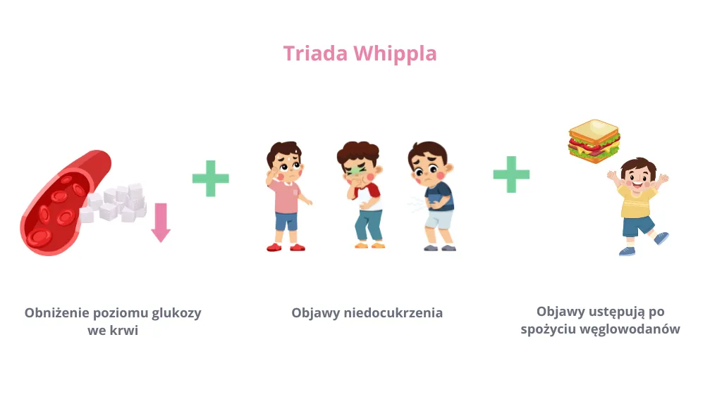 Hipoglikemia reaktywna co to jest