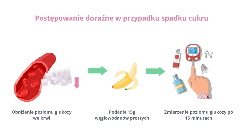Hipoglikemia reaktywna co to jest