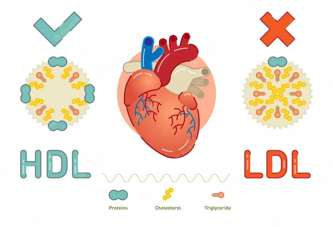 Nieprawidłowy cholesterol w insulinooporności