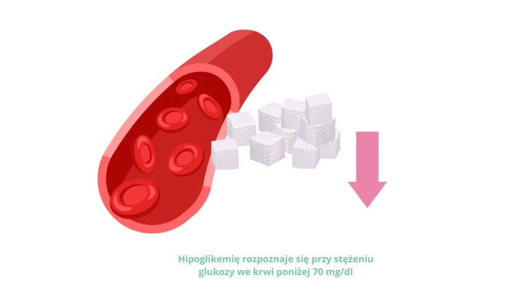 Hipoglikemia reaktywna co to jest